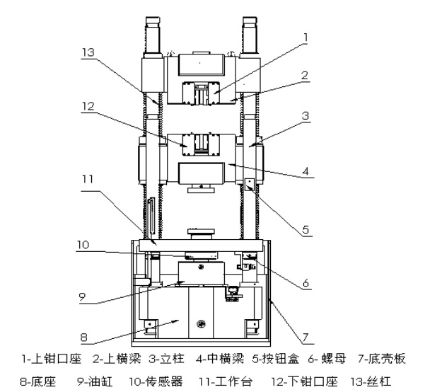 電液伺服萬(wàn)能試驗(yàn)機(jī)結(jié)構(gòu)圖