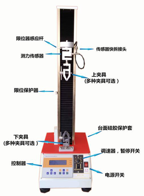 拉力機(jī)部件介紹